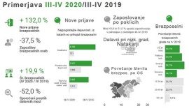 Vpliv epidemije koronavirusa na trg dela v Sloveniji