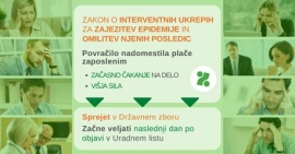 Od sobote, 11. aprila, na voljo vloga za povračilo nadomestila plače zaradi začasnega čakanja na delo in višje sile