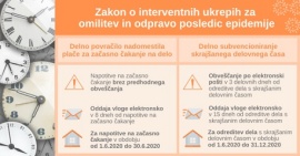 Povračilo izplačanega nadomestila plače za začasno čakanje na delo