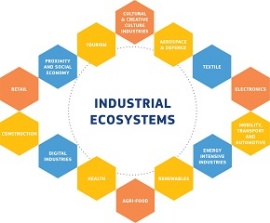 Evropska komisija je posodobila industrijsko strategijo EU