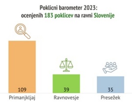 Katerih kadrov bo primanjkovalo prihodnje leto?