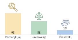 Katerih kadrov bo primanjkovalo v letu 2025?