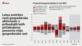Jesenska napoved gospodarskih gibanj 2024