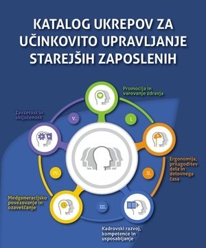 Objavljen katalog ukrepov za učinkovito upravljanje starejših zaposlenih