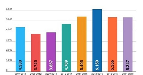 Hitro rastoča podjetja v obdobju 2014-2018