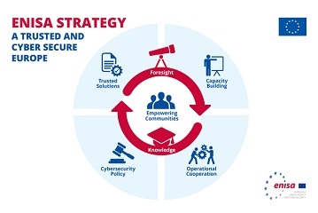 Nova strategija za kibernetsko varnost Evrope