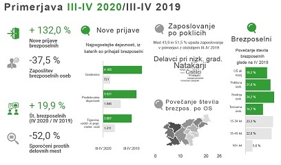Vpliv epidemije koronavirusa na trg dela v Sloveniji