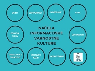 Ob svetovnem dnevu spodbujanja kulturne raznolikosti poziv k višji stopnji varnostne informacijske kulture