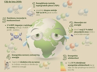 Vlada sprejela Celoviti nacionalni energetski in podnebni načrt Republike Slovenije