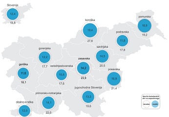 Absentizem - V Sloveniji je letno izgubljenih od 10 do 11 milijonov delovnih dni