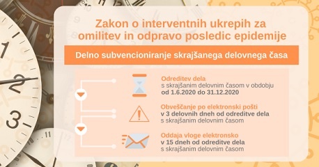 Od 12. junija možna oddaja vloge za subvencije za skrajšani polni delovni čas