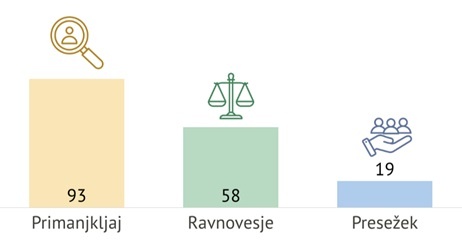 Katerih kadrov bo primanjkovalo v letu 2025?